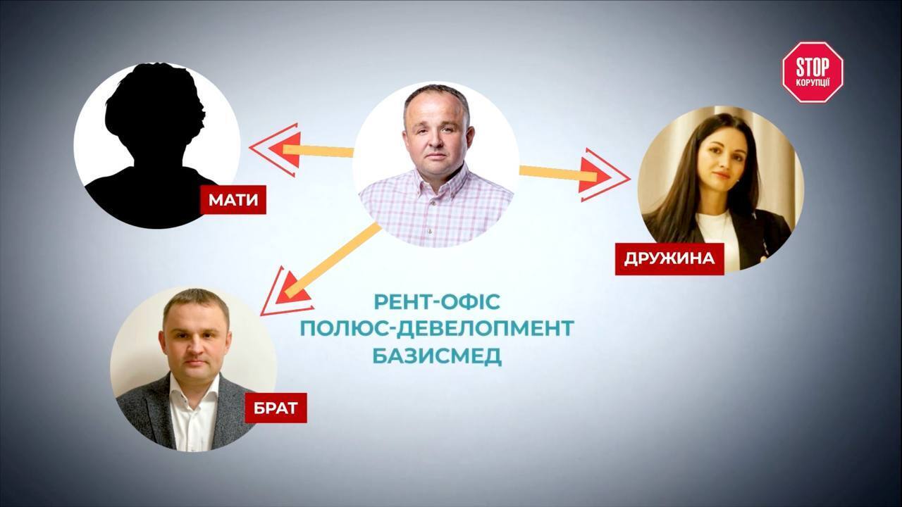 Кто застраивает Черновцы: история о власти, семье и дорогих квадратных метрах Зазуляков, – расследование