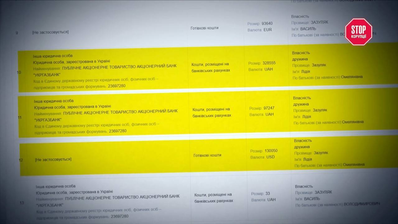 Кто застраивает Черновцы: история о власти, семье и дорогих квадратных метрах Зазуляков, – расследование