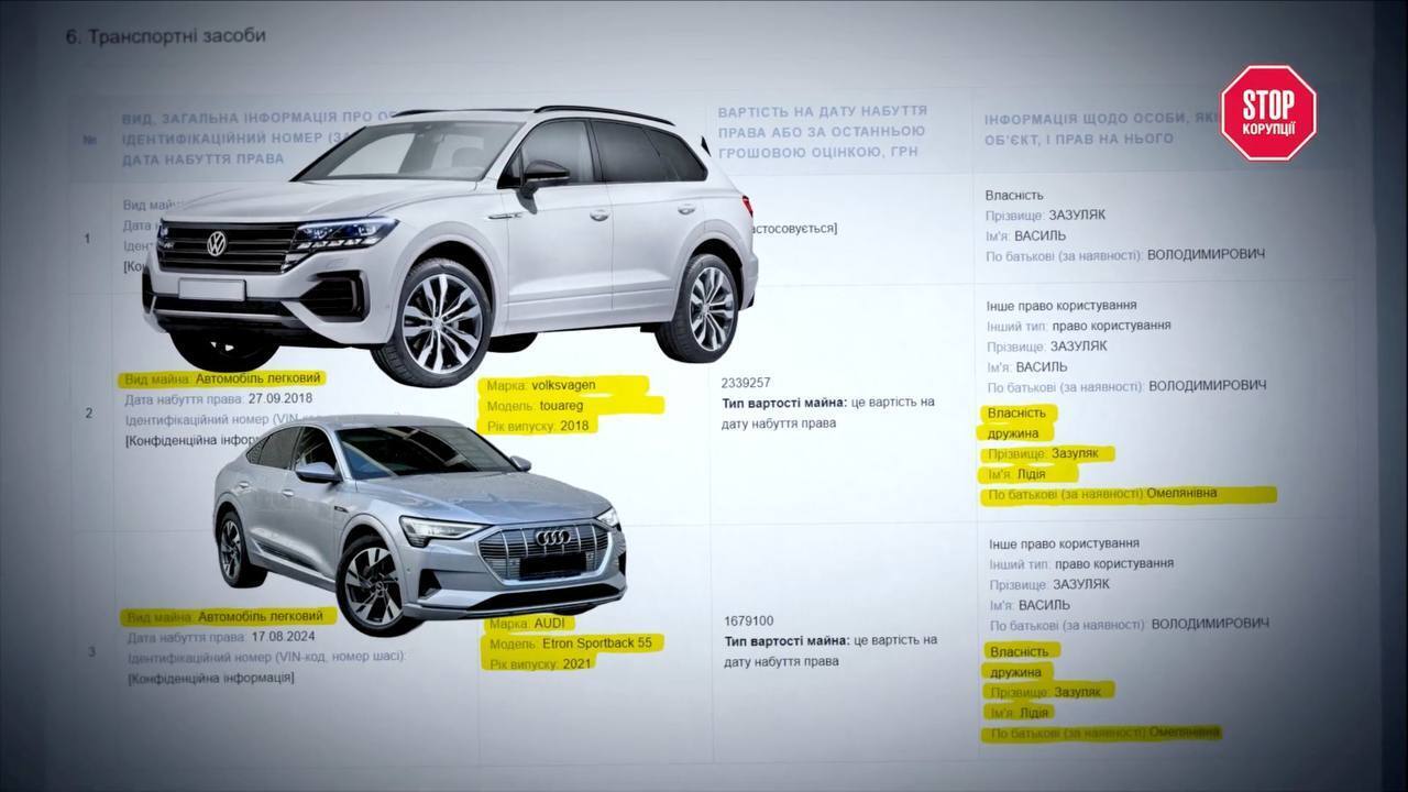 Кто застраивает Черновцы: история о власти, семье и дорогих квадратных метрах Зазуляков, – расследование
