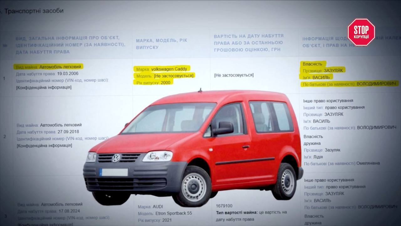 Кто застраивает Черновцы: история о власти, семье и дорогих квадратных метрах Зазуляков, – расследование