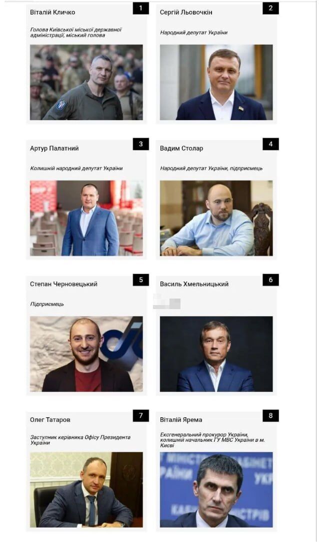 Оприлюднено сотню найвпливовіших людей Києва