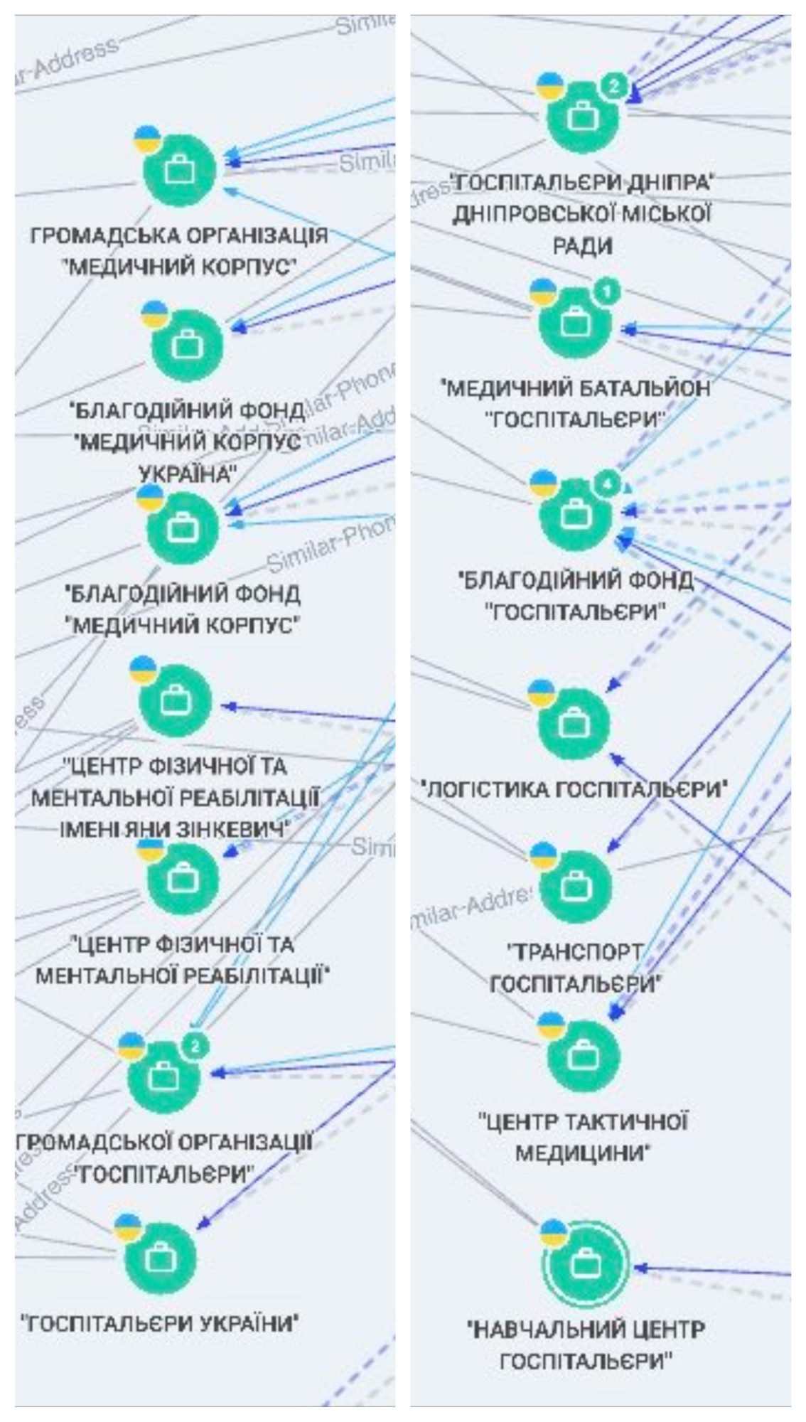 Скандал с донатами: ''Госпитальеры'', снятые $210 тысяч, махинации с ООО
