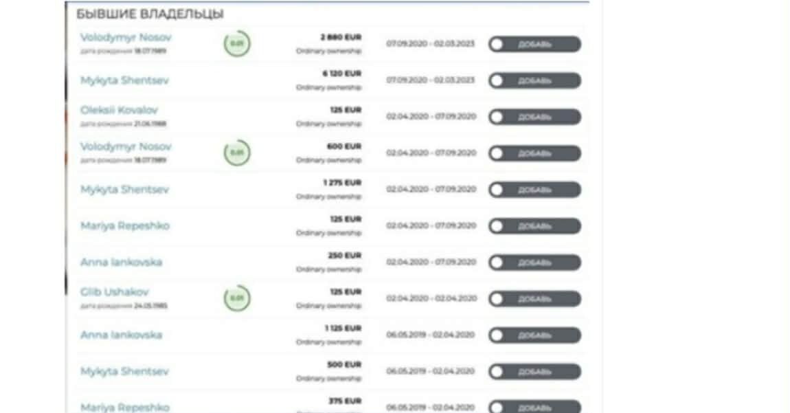 На фото - співвідношення часток