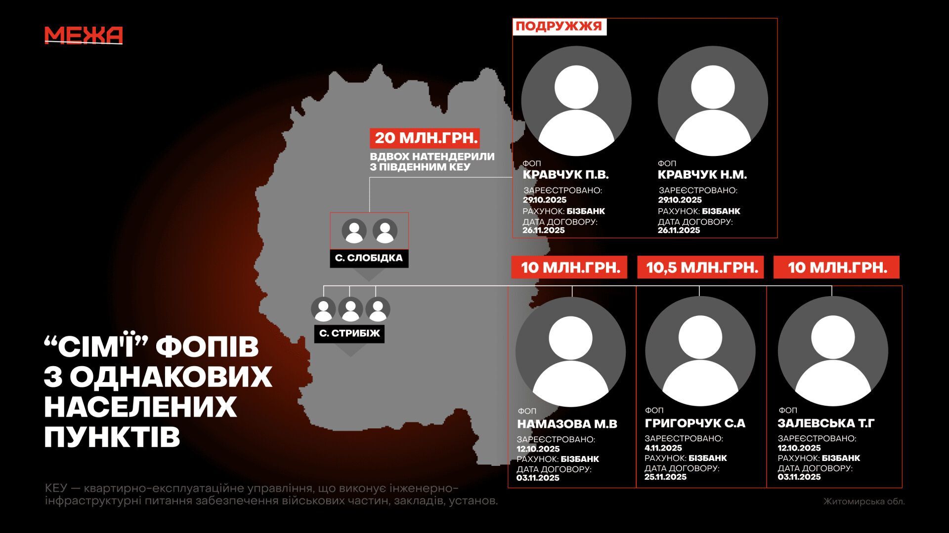 ФЛПы, подписавшие договора на дрова