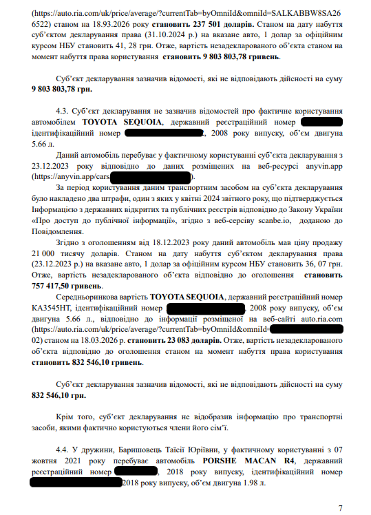 ''Депутат Черниговского облсовета Барышевец не задекларировал 34 млн гривен'' – жалоба на почту