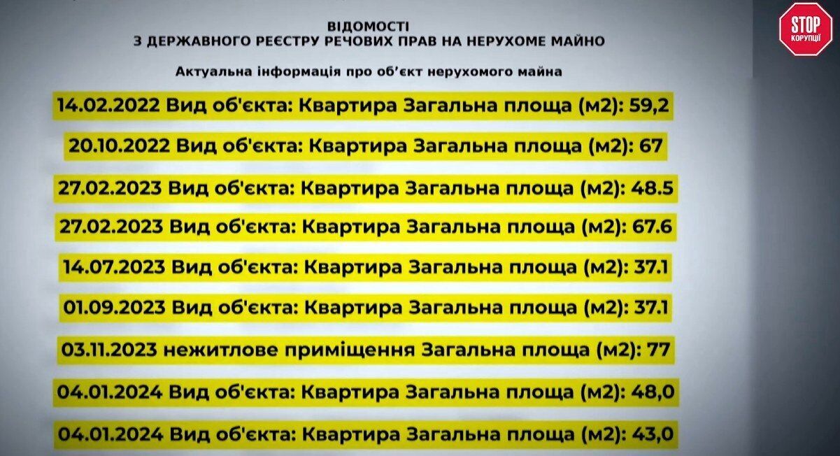 Суддівський родич, дві пенсії й одинадцять квартир: розслідування про статки сім'ї Заболотних із Чернігівщини