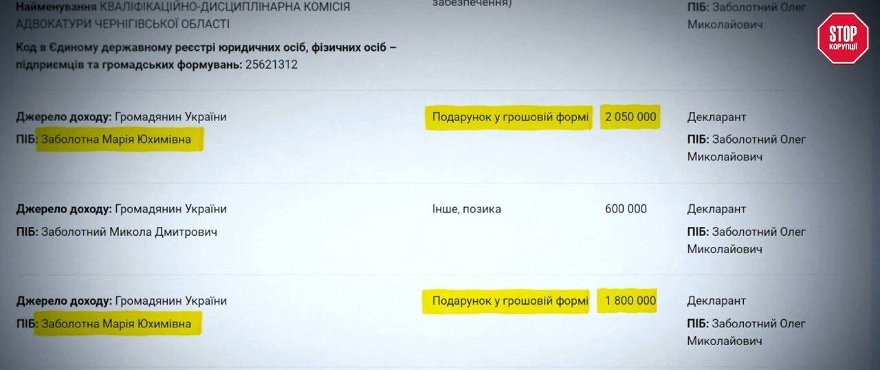 П'ять мільйонів від пенсіонерів і одинадцять квартир: що приховує брат судді Чернігівського апеляційного суду