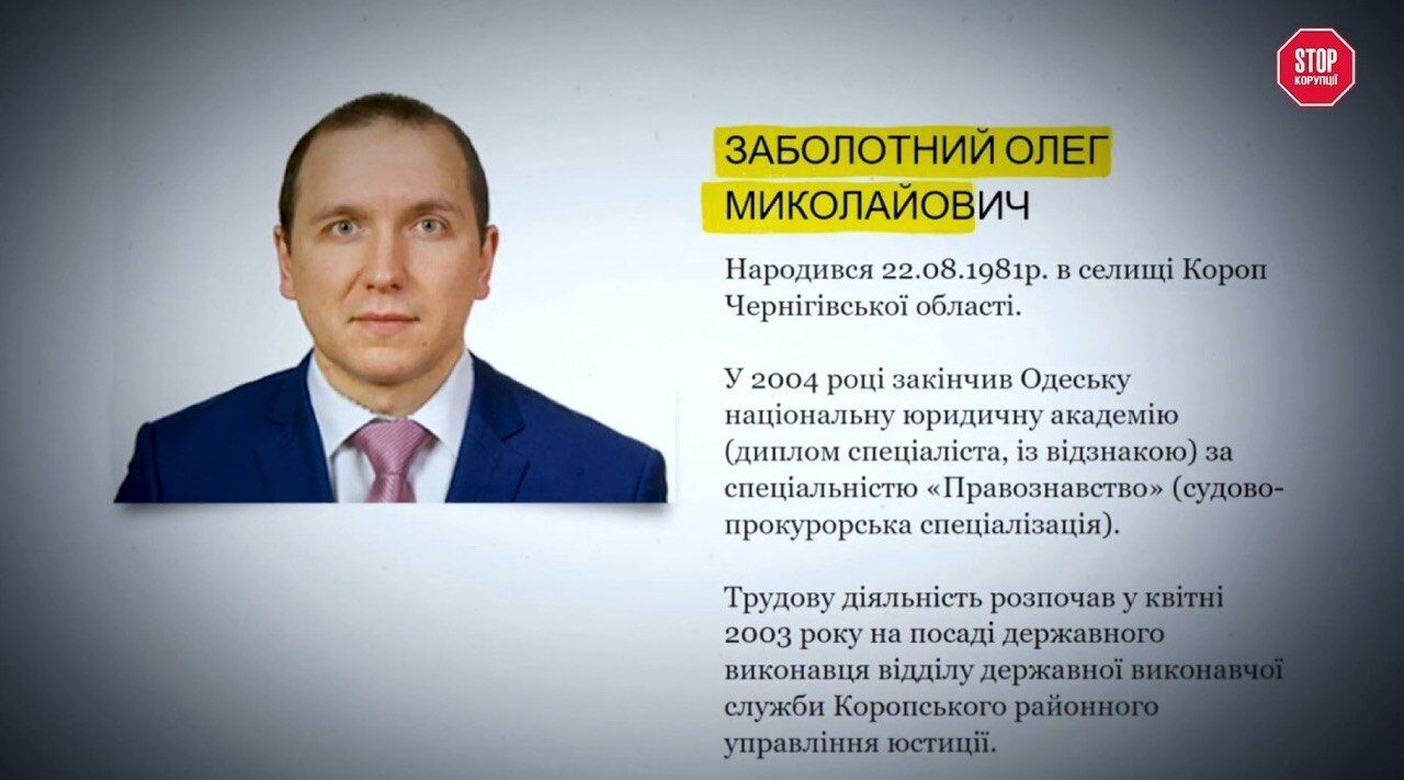 Олег Заболотний