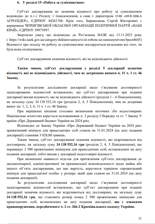 ''Депутат Черниговского облсовета Барышевец не задекларировал 34 млн гривен'' – жалоба на почту
