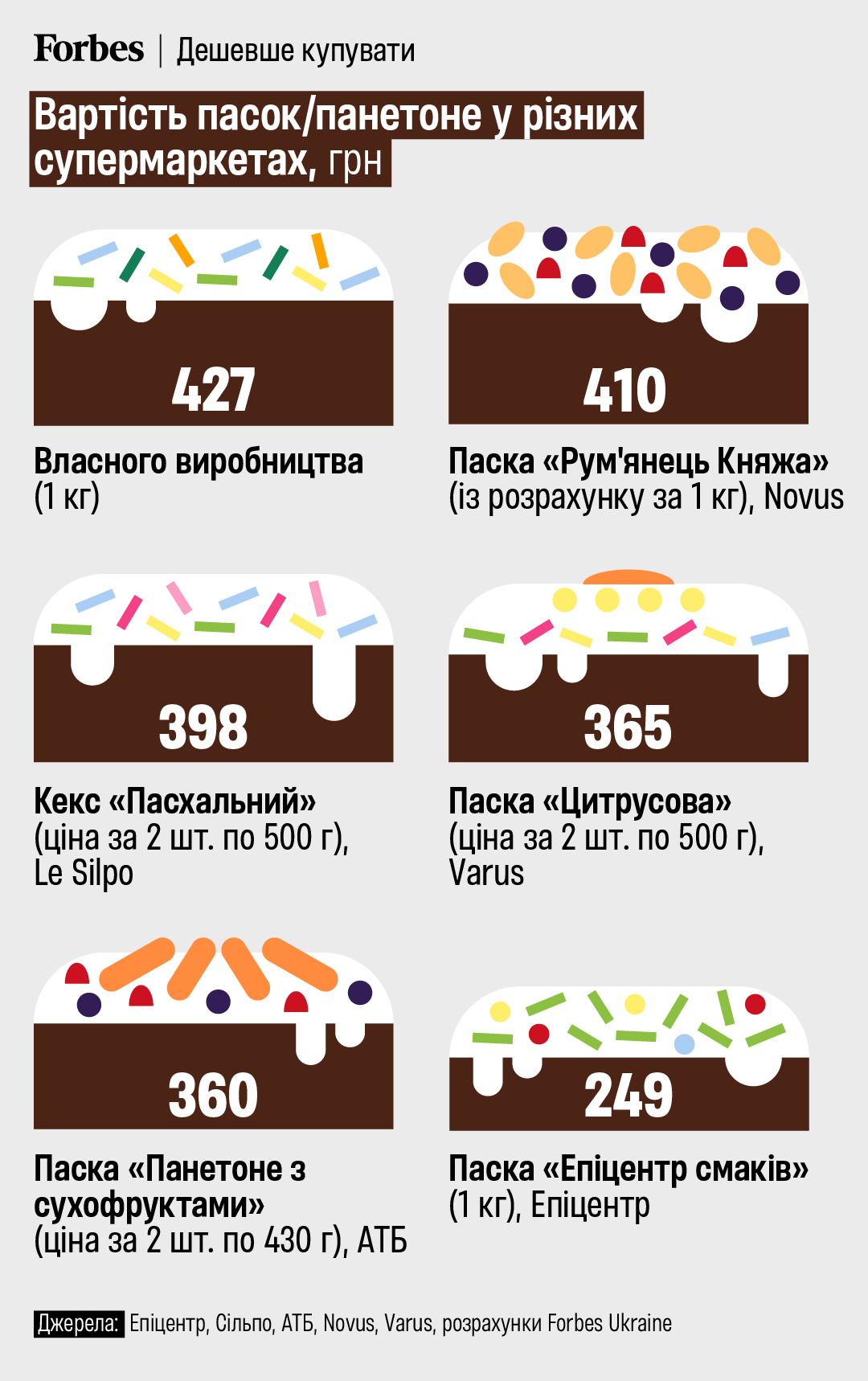 Индекс пасхи: почему в 2026 году выгоднее покупать, чем печь