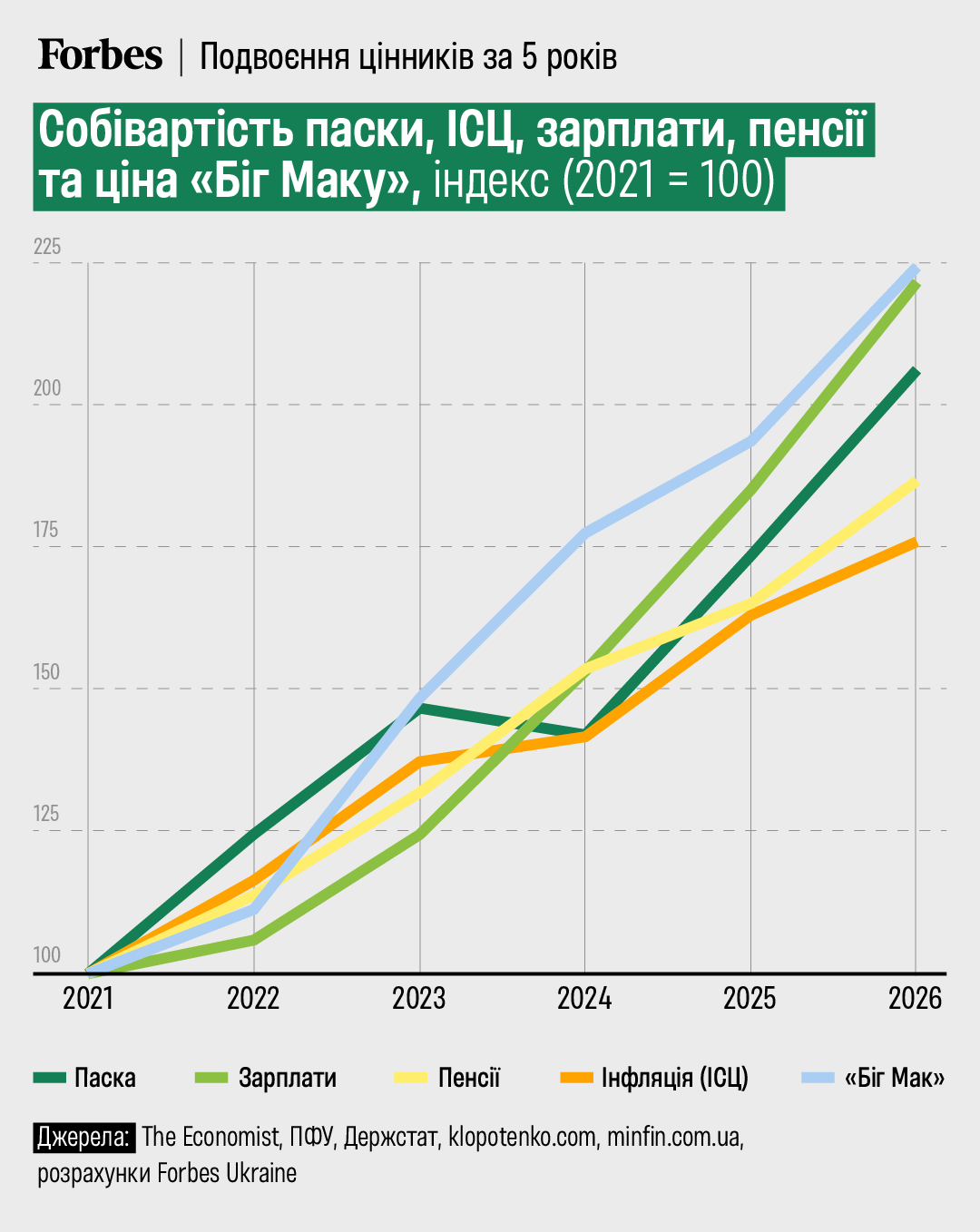 Индекс пасхи: почему в 2026 году выгоднее покупать, чем печь