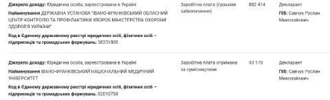 Прикарпатье, Ивано-Франковск, санврач, декларация, зарплата, Руслан Сачук