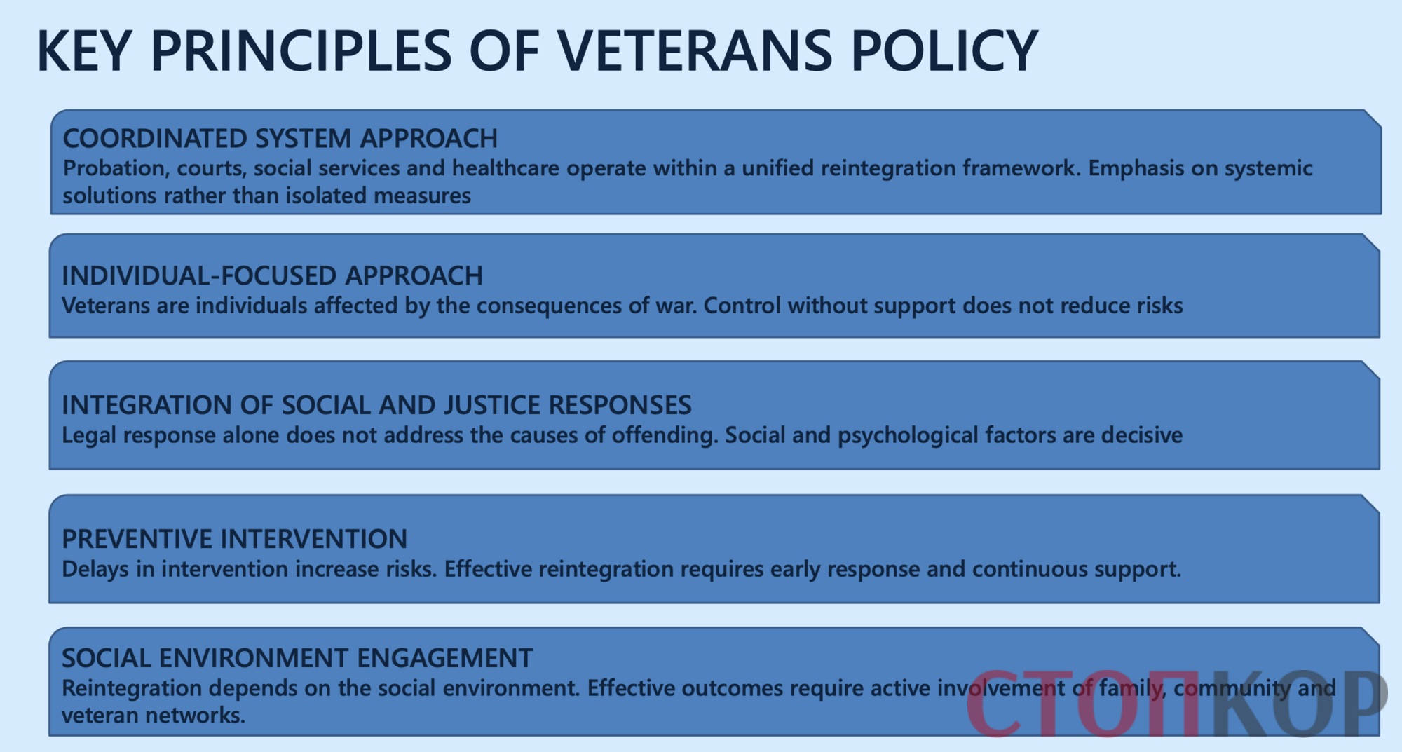 Ключевые принципы новой ветеранской политики
