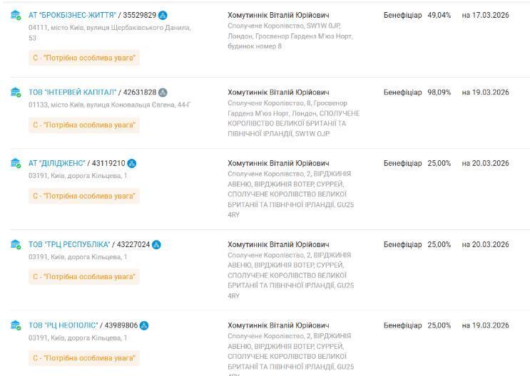 компании Виталия Хомутынника