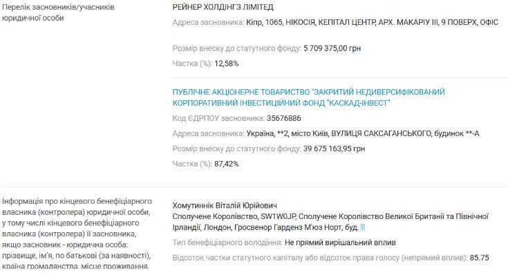 ХФК Биокон, Каскад-Инвест, Виталий Хомутынник, Александр Яворский