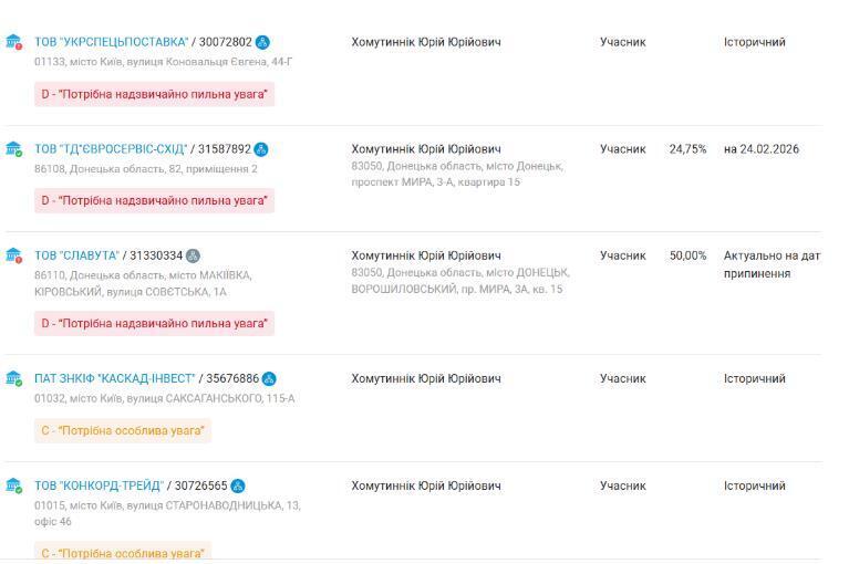 Юрий Хомутынник, компании