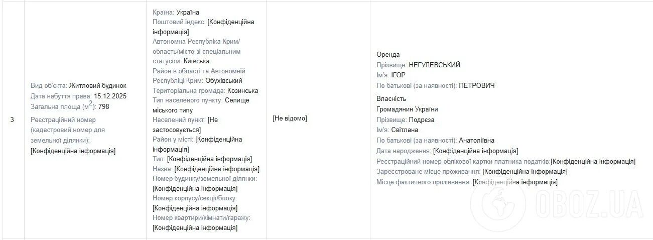 Самые богатые нардепы и их поместья: дворцы с теннисными кортами и недвижимость, записанная на родственников
