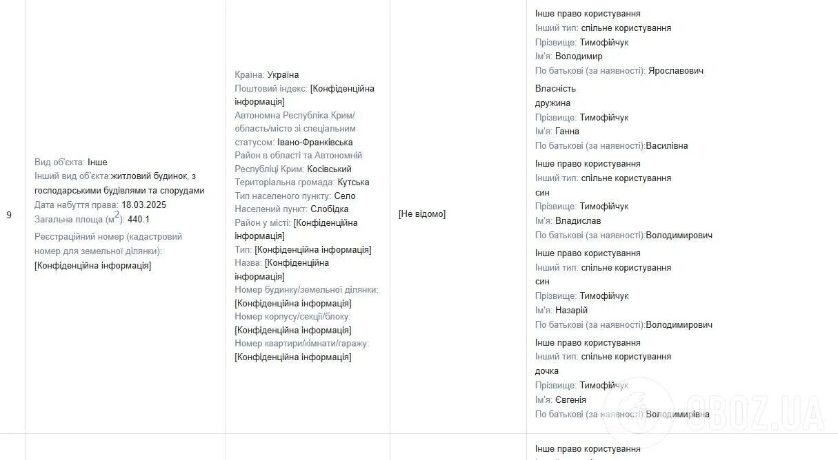 Самые богатые нардепы и их поместья: дворцы с теннисными кортами и недвижимость, записанная на родственников