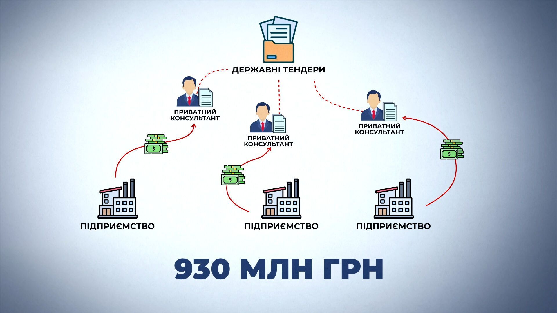 П'ять партій, мільярд гривень і жодного вироку