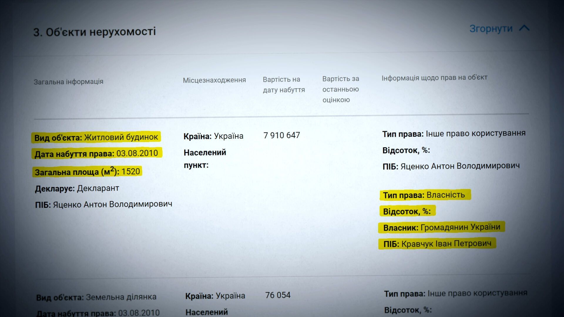 П'ять партій, мільярд гривень і жодного вироку