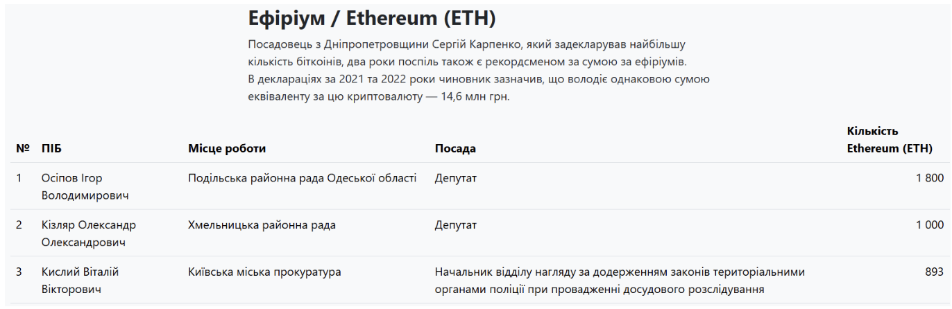 Эфириум, Энергопоток