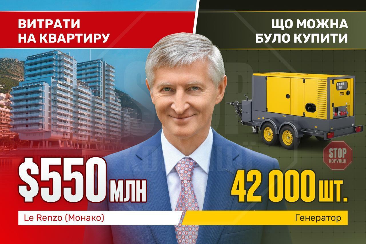 Порівняльний аналіз вартості квартири в Монако і допомоги для фронту