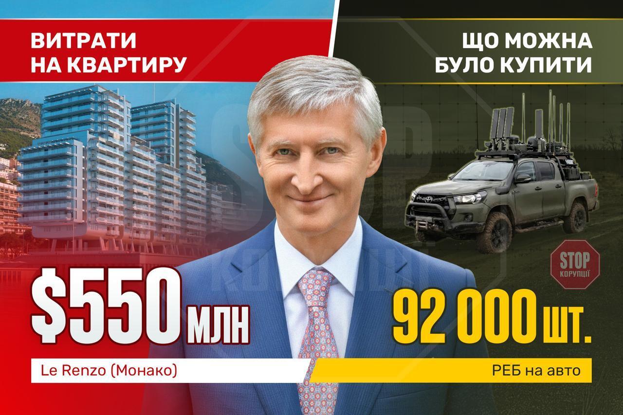 Порівняльний аналіз вартості квартири в Монако і допомоги для фронту