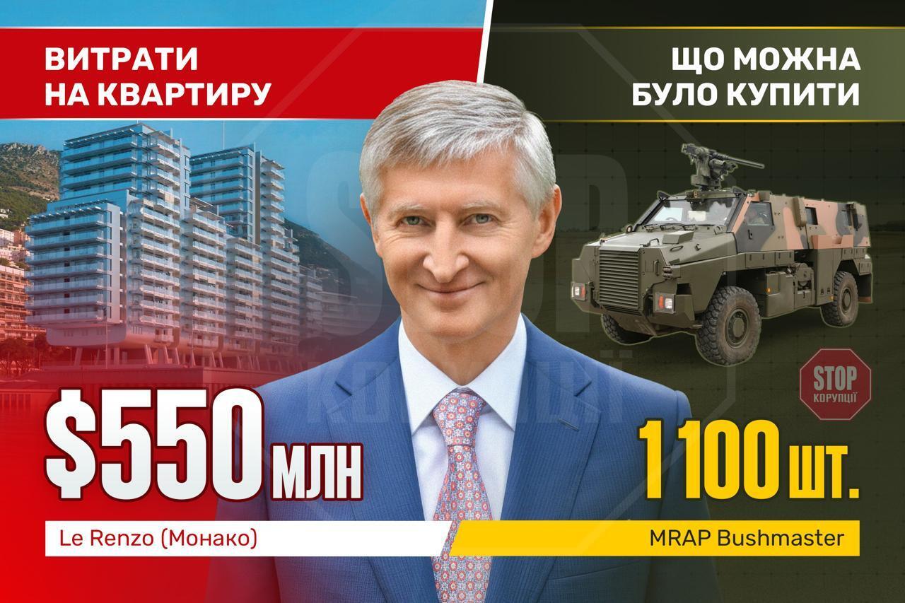 Порівняльний аналіз вартості квартири в Монако і допомоги для фронту