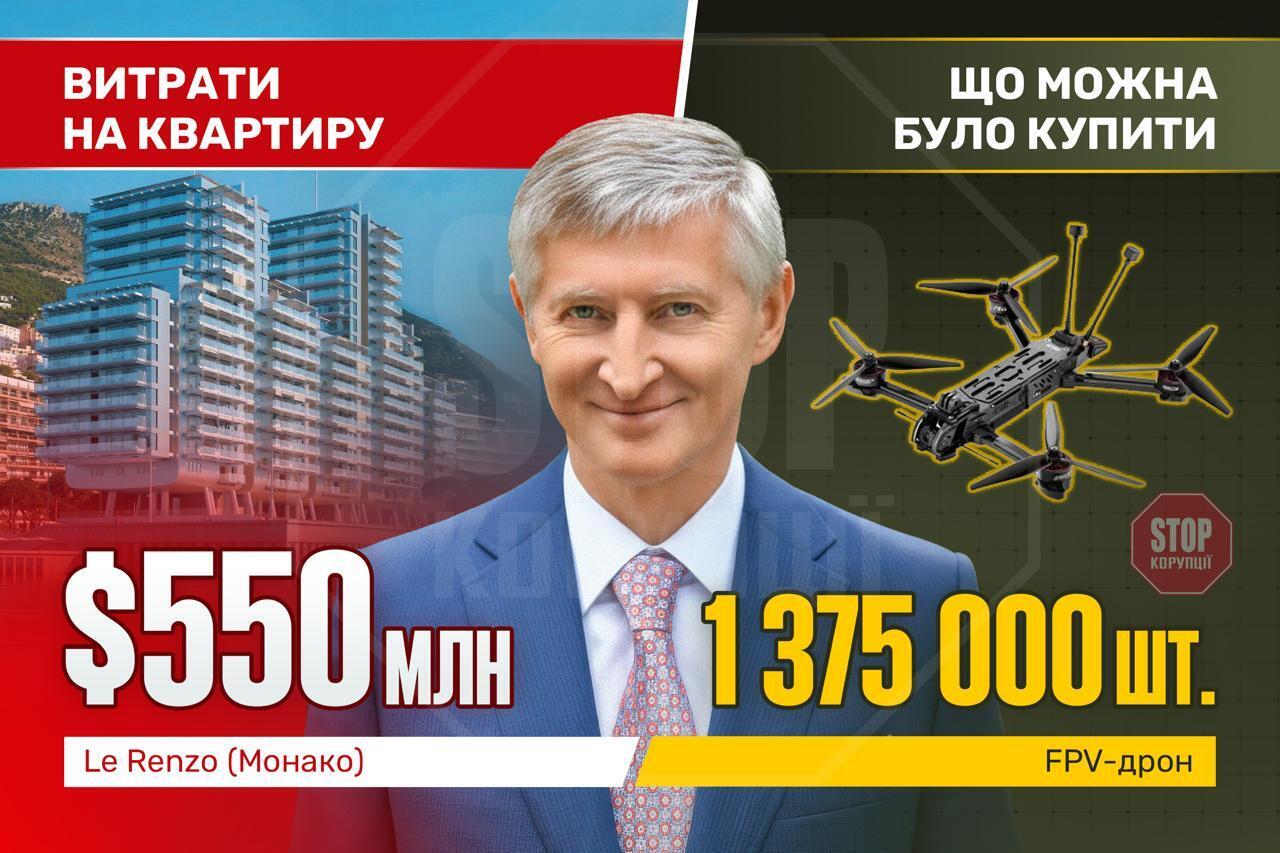 Порівняльний аналіз вартості квартири в Монако і допомоги для фронту