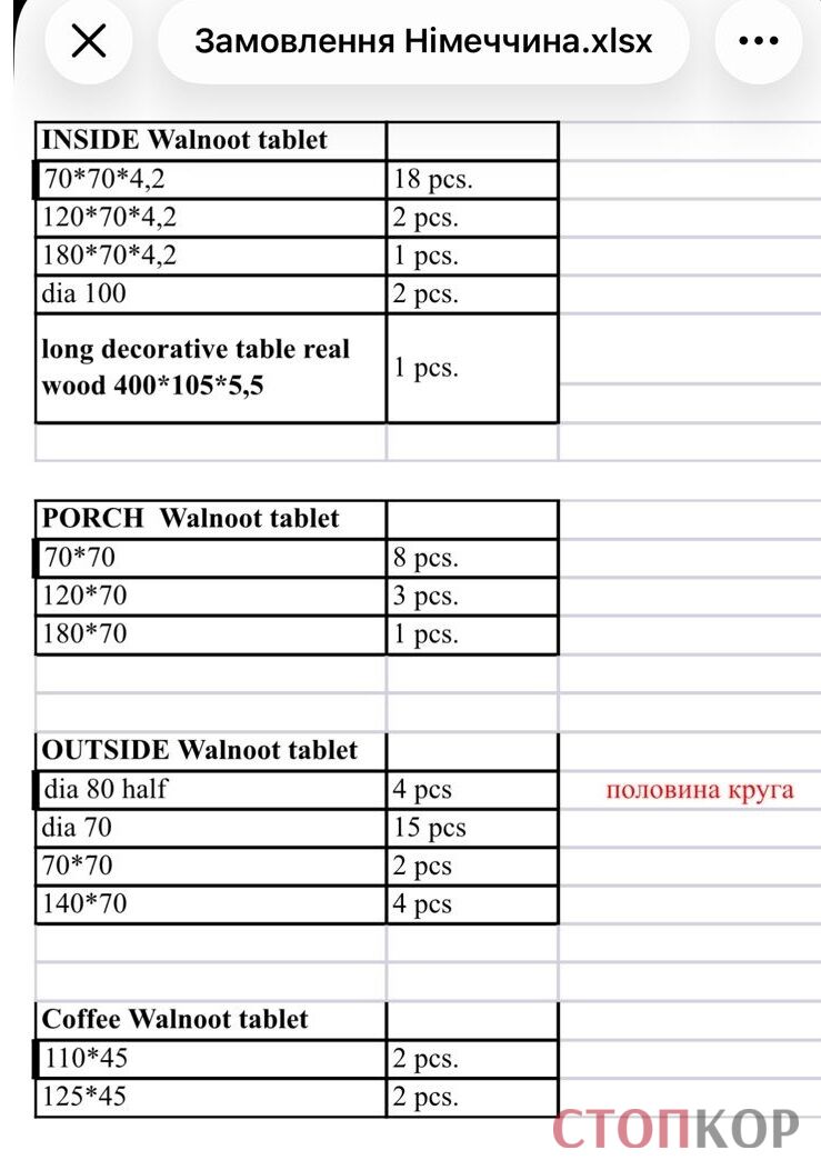 Брав передоплату і ''зникав''? СтопКор звернувся до правоохоронців щодо ФОПа з Ірпеня, який міг ошукати іноземних замовників