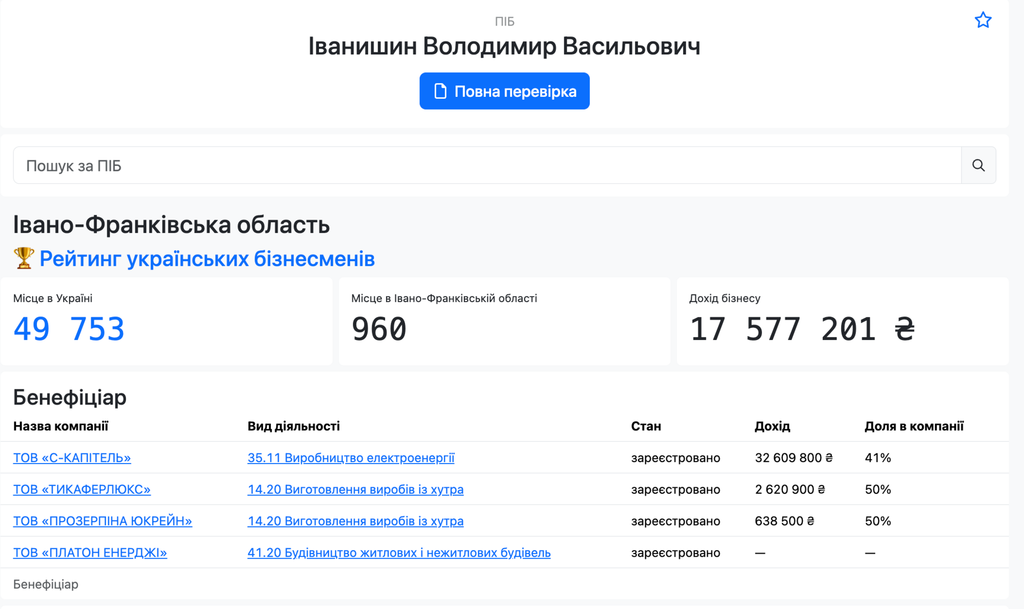 Відомості про бізнес Володимира Васильовича Іванишина