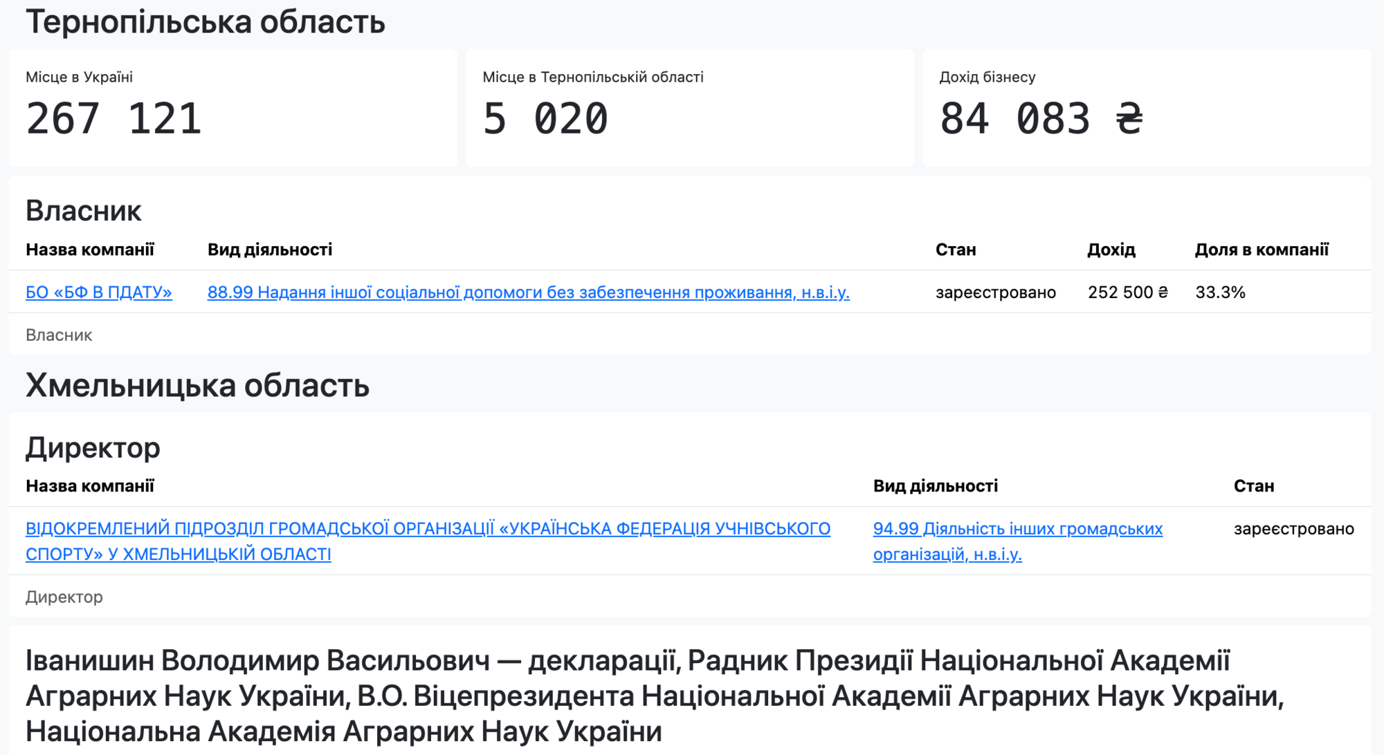 Відомості про бізнес Володимира Васильовича Іванишина