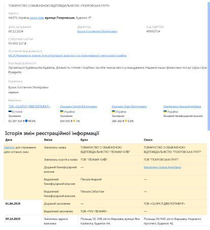 Покровская груп, Лехмар Киев, Сергей Еремин, Олег Еремин