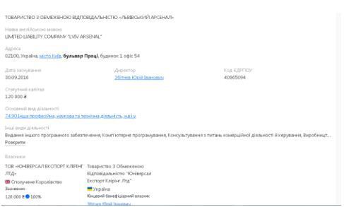 Львовский арсенал