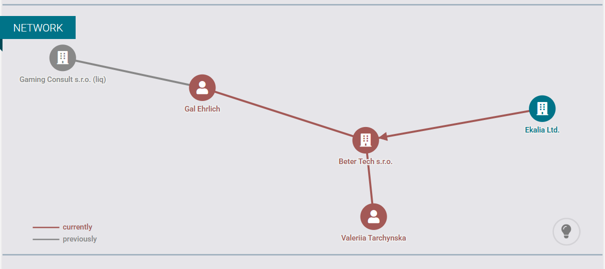 Бенефициары бренда BSKT Cup и Beter
