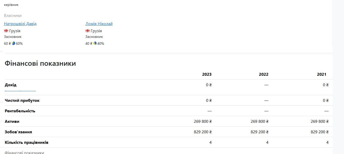 Чим заробляє Нікі Ломіа, який зіграв весілля у Франції за понад 2 млн?