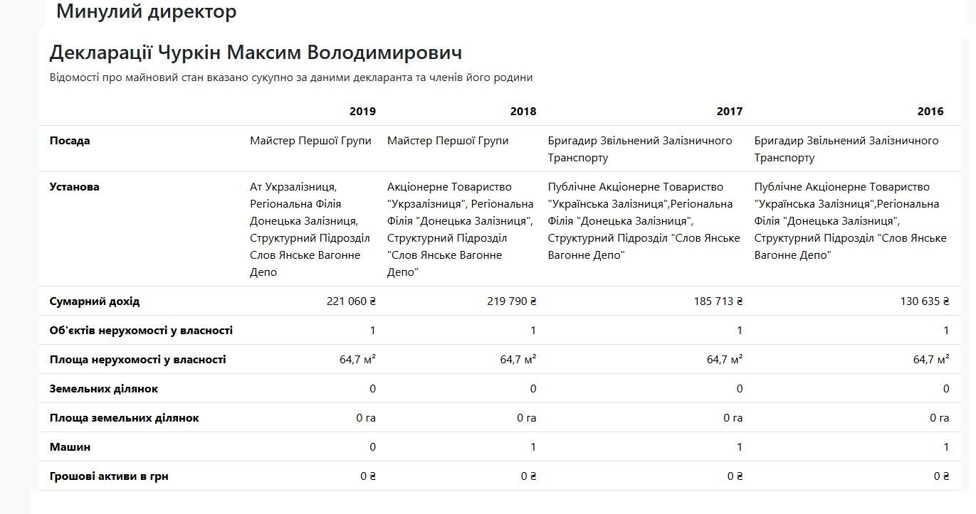 Чим заробляє Нікі Ломіа, який зіграв весілля у Франції за понад 2 млн?