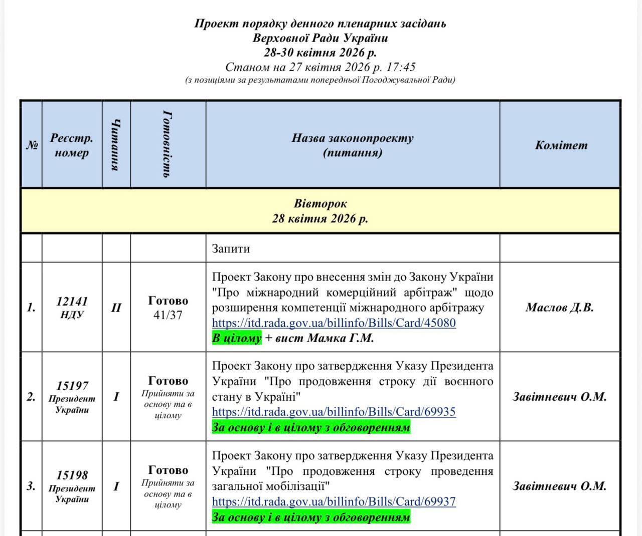 Совет готовится к важному голосованию: что могут продлить уже завтра