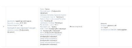 Задекларированный садовый дом