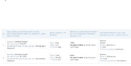 Задекларированные автомобили