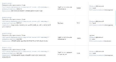 Источник пополнения доходов