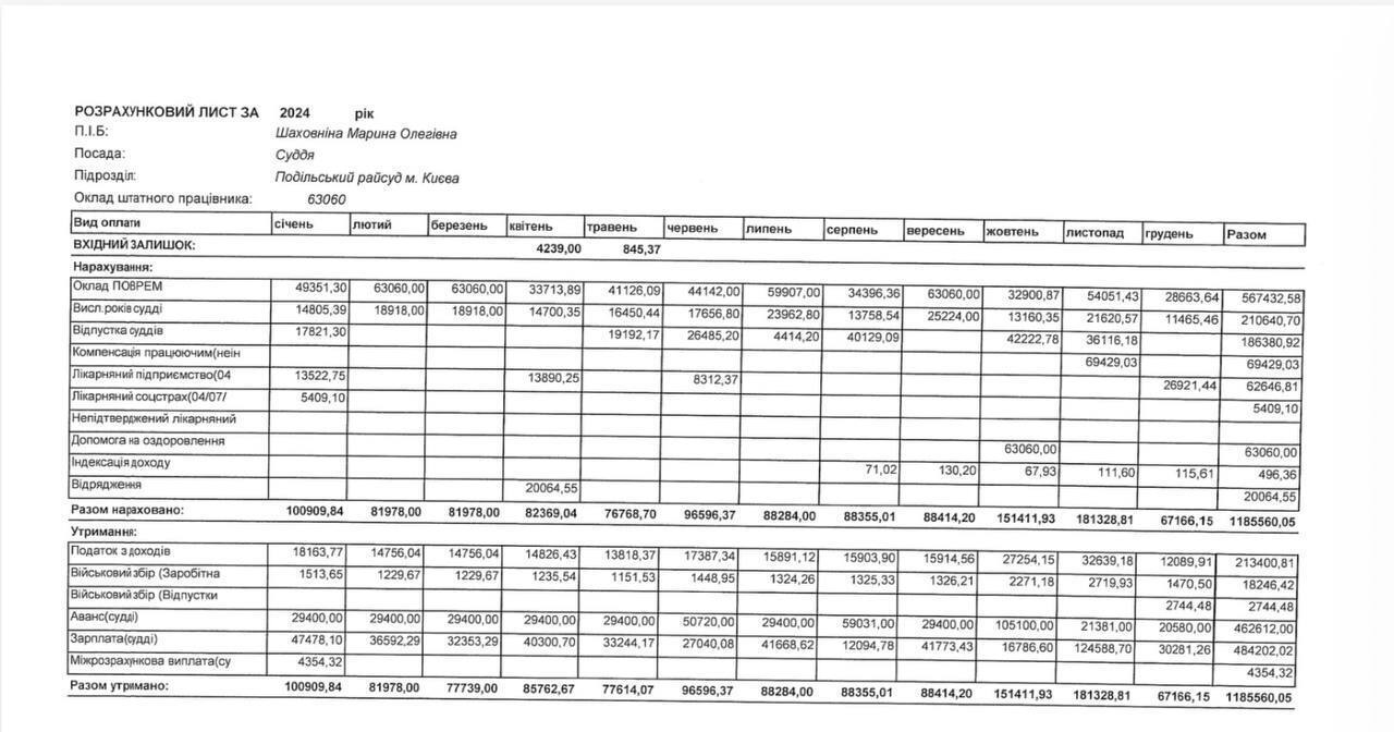 Розрахунковий лист за 2024 рік