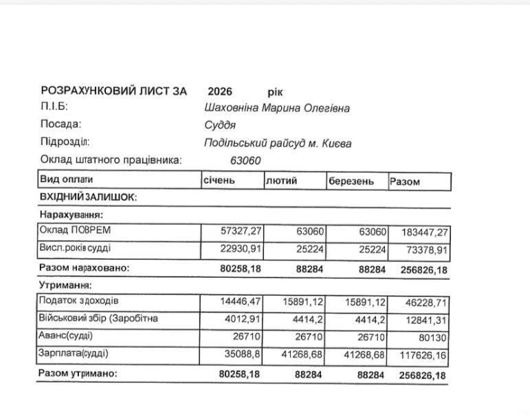 Розрахунковий лист за три місяці 2026 року