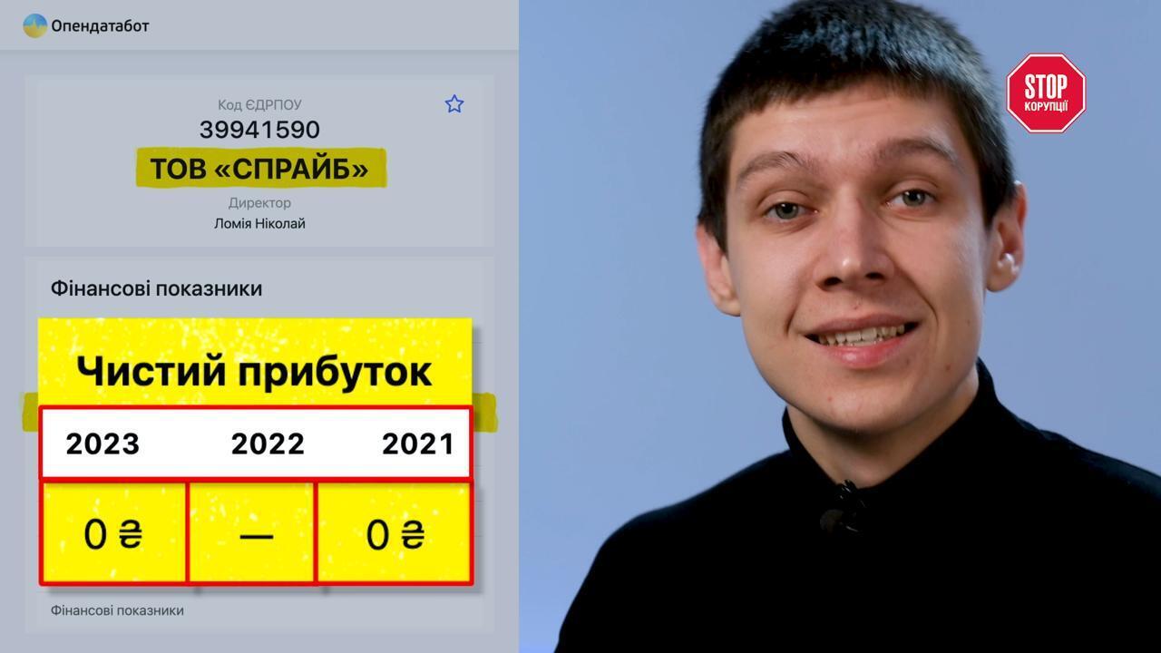 Свадьба за 6 миллионов долларов в Каннах, ноль гривен налогов в Украине: как создатели ''Авиатора'' празднуют на деньги игроков