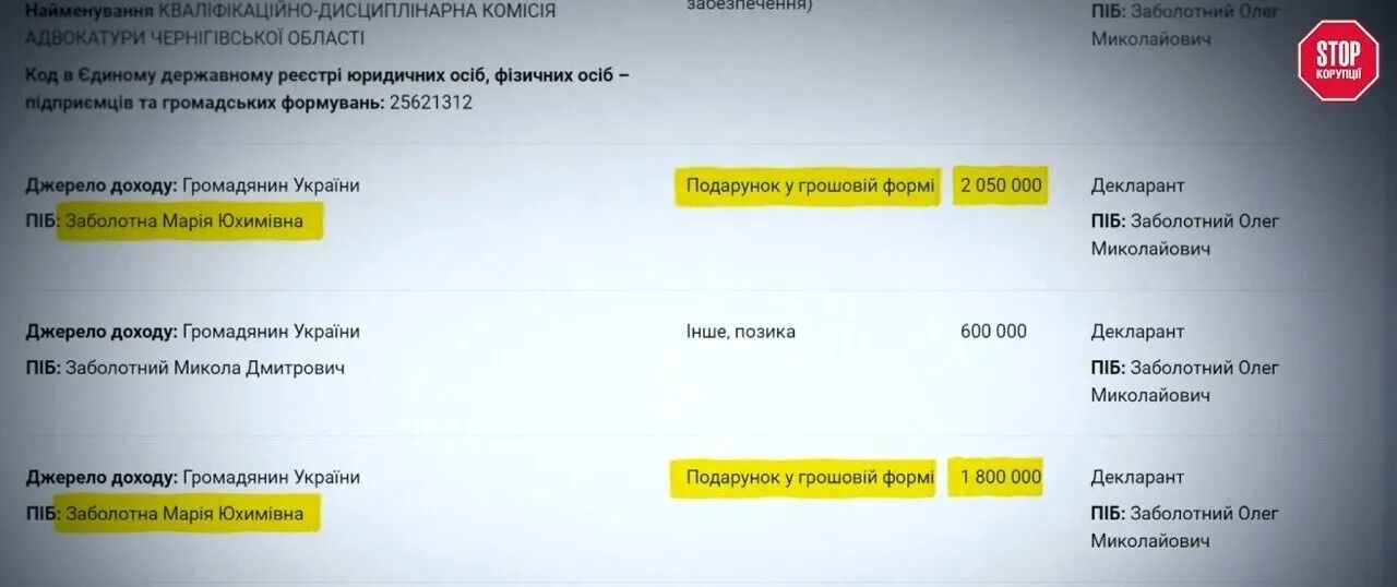Родители-пенсионеры задекларированы как источник 5 миллионов гривен для сына-чиновника Заболотного, — расследование