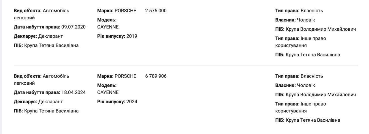 Porsche, Rolex и 160 миллионов обогащения: что скрывала декларация руководительницы Хмельницкой МСЭК Крупы