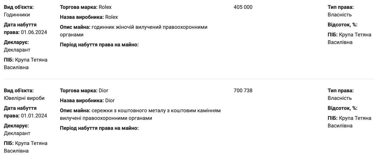 Porsche, Rolex и 160 миллионов обогащения: что скрывала декларация руководительницы Хмельницкой МСЭК Крупы