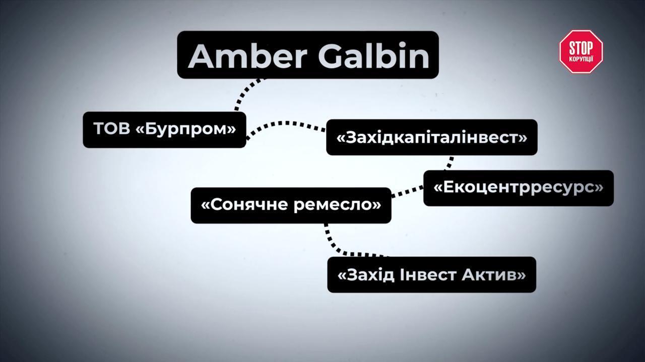 Незаконний видобуток бурштину: бізнес Олега Богельського — під прицілом правоохоронців