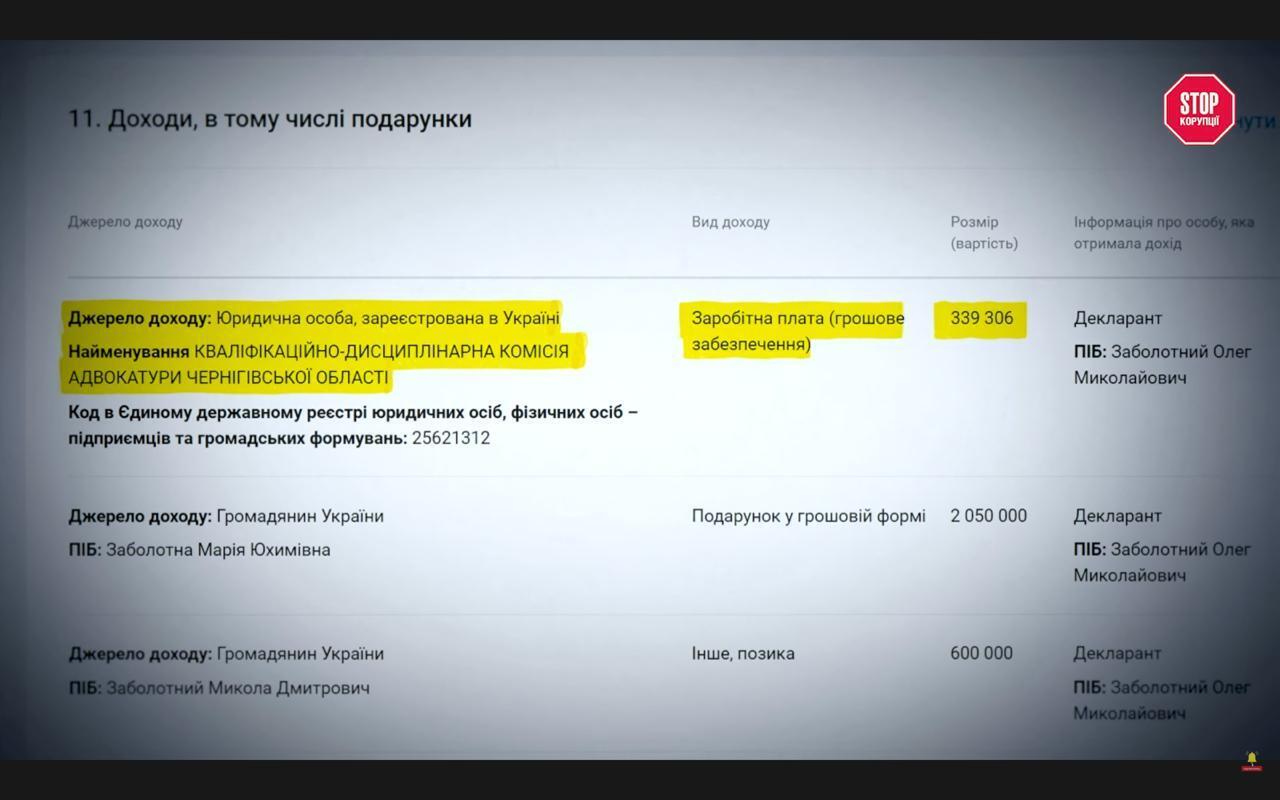 Фантомный начальник: брат судьи Заболотного руководит комиссией заочно и параллельно инвестирует миллионы в премиальное жилье