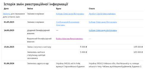 Айротех, бенефициары